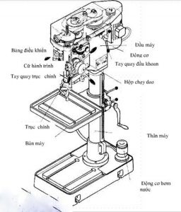 Cấu tạo của máy khoan bàn và hướng dẫn sử dụng khoan bàn